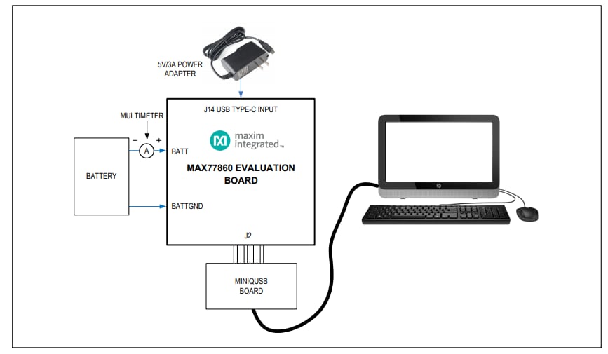 Chart - Analog Devices / Maxim Integrated MAX77860 Evaluation Kit